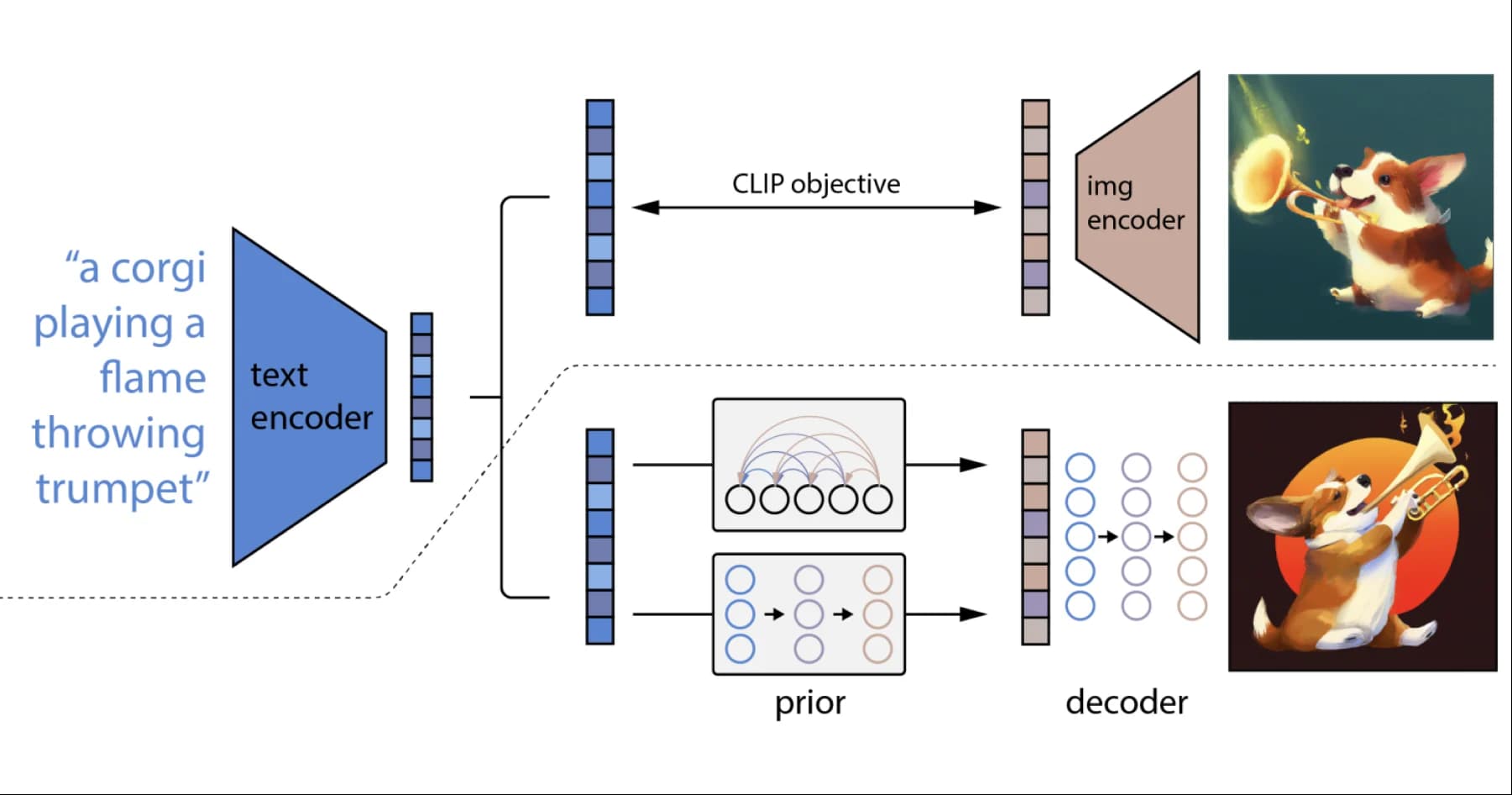 Diffusion text-to-image