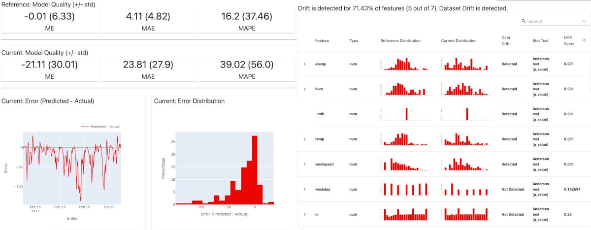 Dashboard Evidently