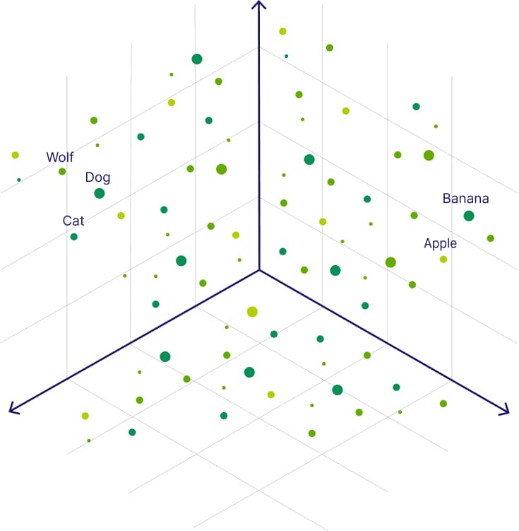 Embeddings