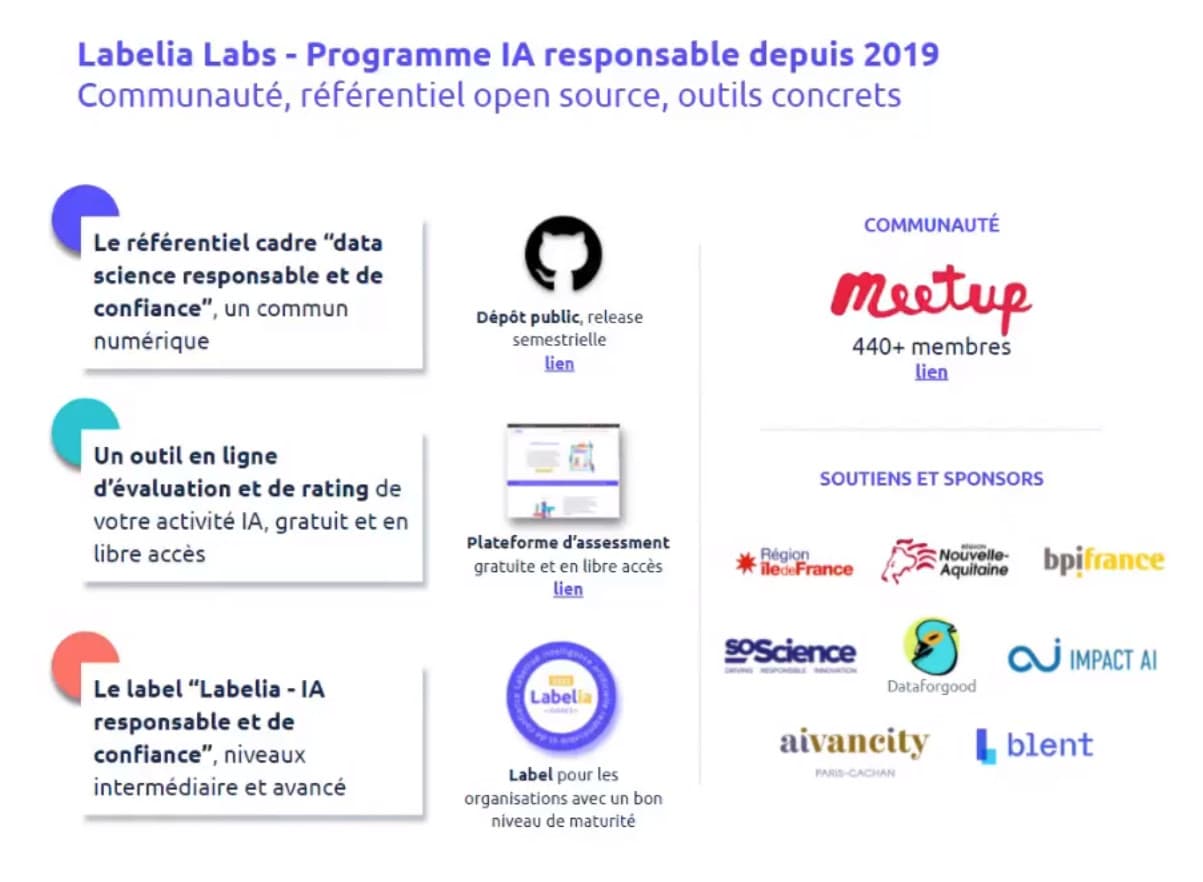 Logo Labelia Labs