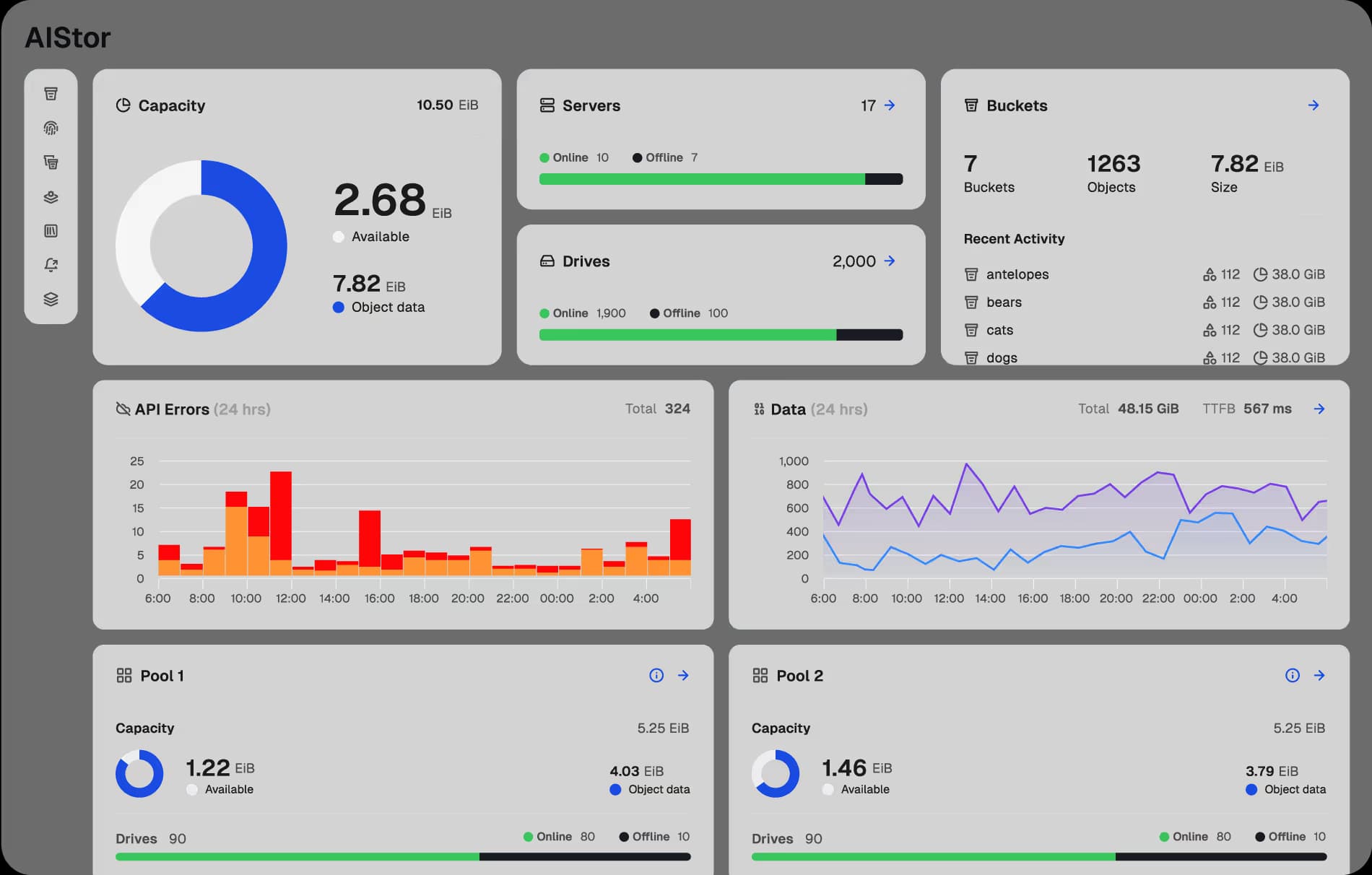MinIO dashboard
