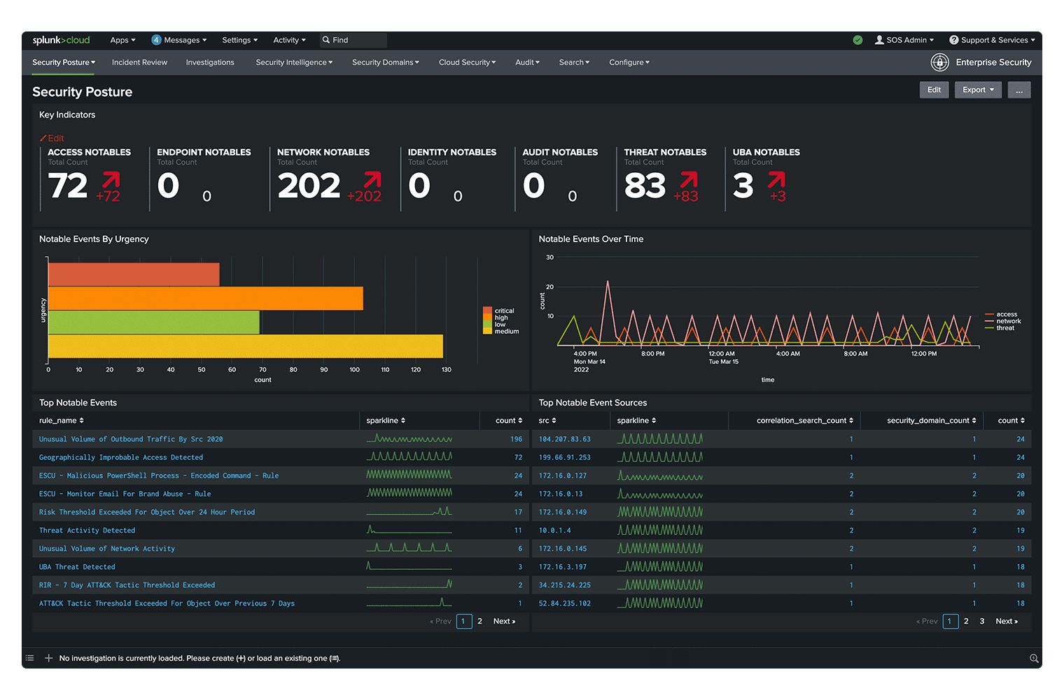 Interface Splunk