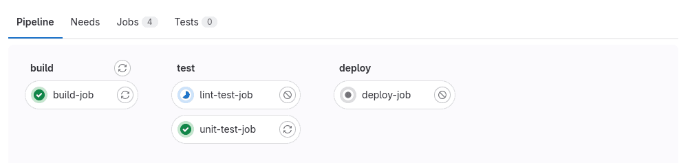 Stages Pipeline GitLab