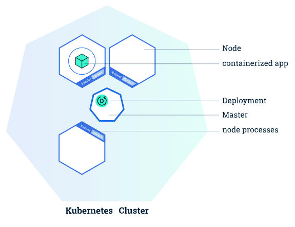 Pods Kubernetes
